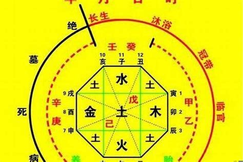 四季用神參考|江陽君：八字取用神之壬水四季喜忌用神詳解